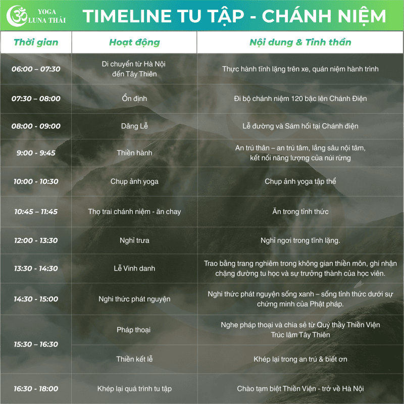 Timeline Tu Tập - Chánh niệm - học viện yoga luna thái